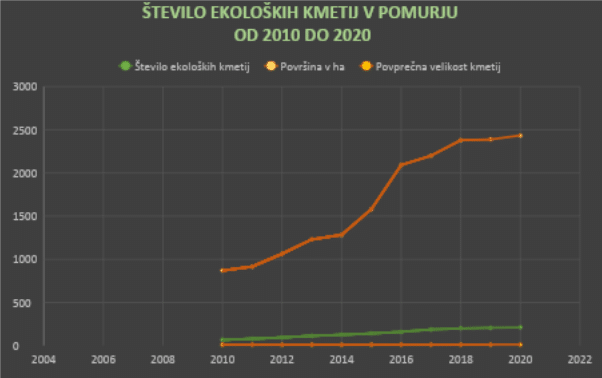 ekološko kmetijstvo prekmurje
