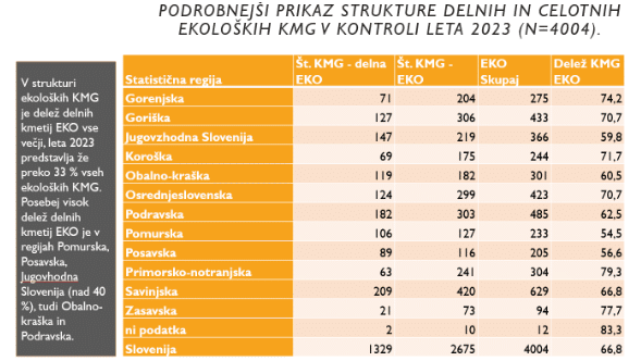 ekološko kmetijstvo prekmurje