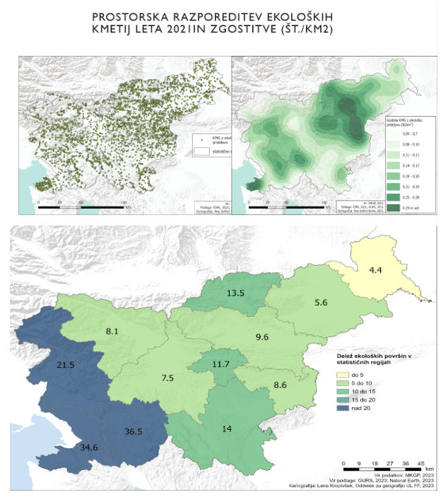 ekološko kmetijstvo slovenija