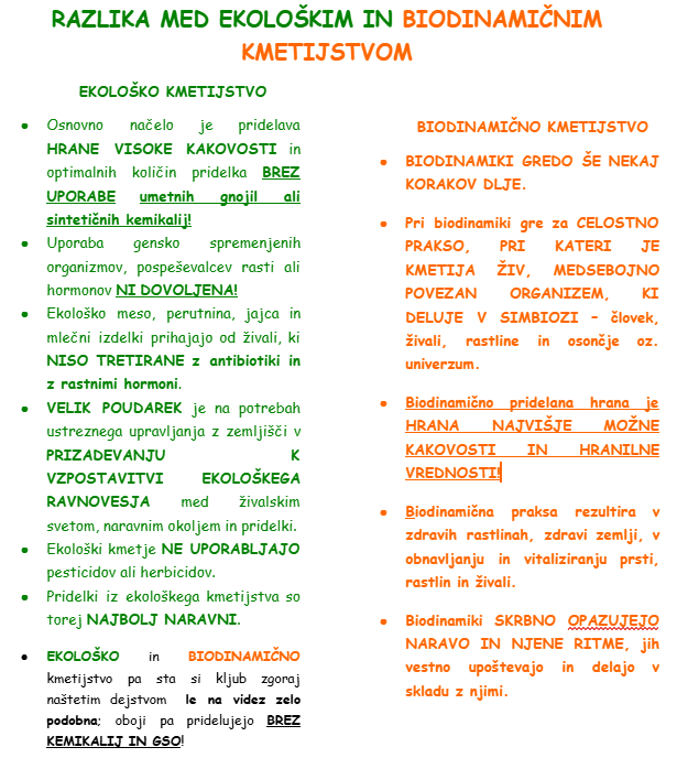 razlika med biodinamičnim in ekološkim kmetijstvom
